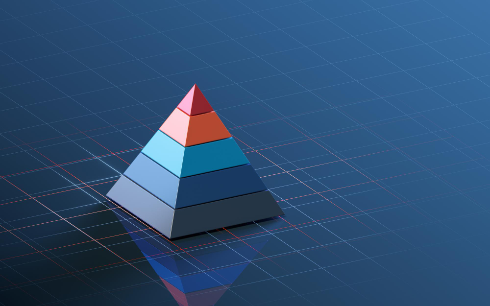 piramida Maslow